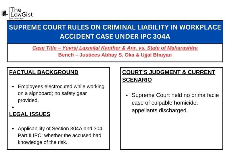 SUPREME COURT RULES ON CRIMINAL LIABILITY IN WORKPLACE ACCIDENT CASE UNDER IPC 304A