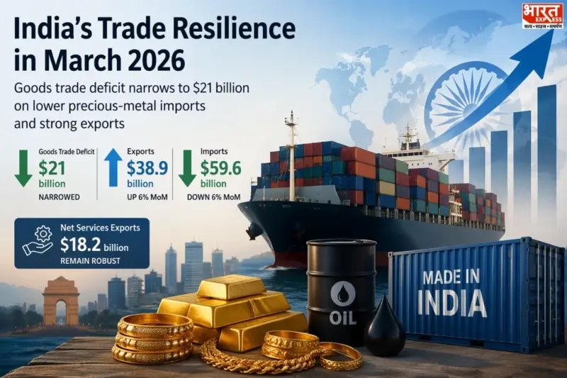 India's Trade Deficit Narrows To $21 Billion As Exports Rise, Services Stay Strong