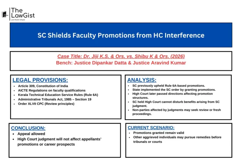 SC Shields Faculty Promotions from HC Interference