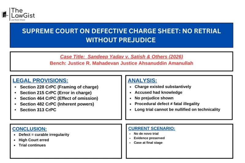 SUPREME COURT ON DEFECTIVE CHARGE SHEET: NO RETRIAL WITHOUT PREJUDICE