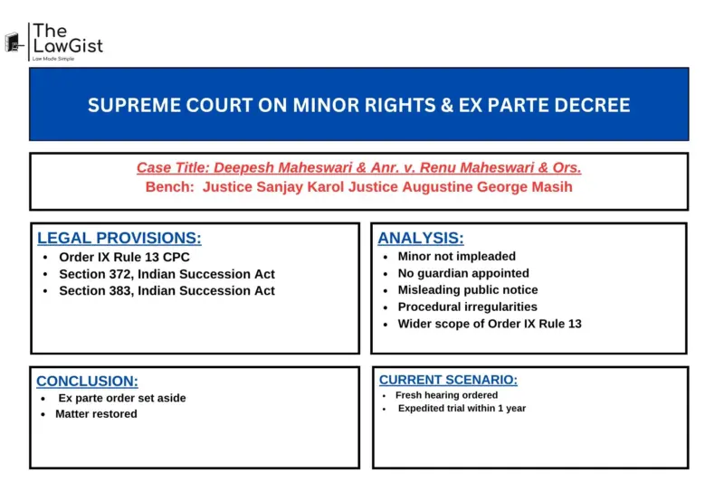 SUPREME COURT ON MINOR RIGHTS & EX PARTE DECREE