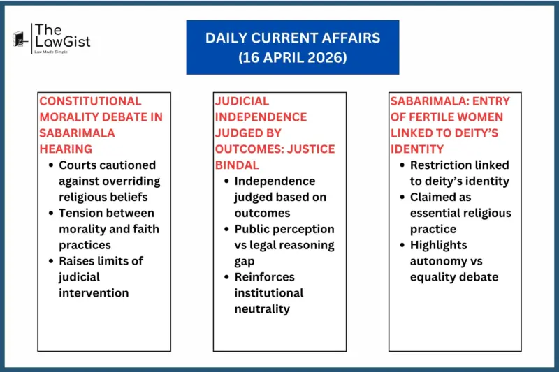 DAILY CURRENT AFFAIRS (16 APRIL 2026)