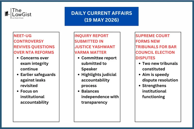DAILY CURRENT AFFAIRS (19 MAY 2026)