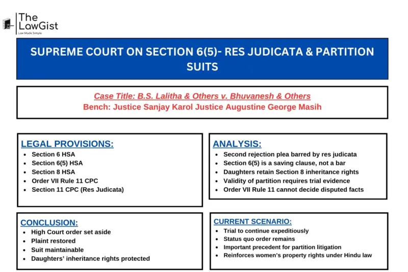 SUPREME COURT ON SECTION 6(5)- RES JUDICATA & PARTITION SUITS