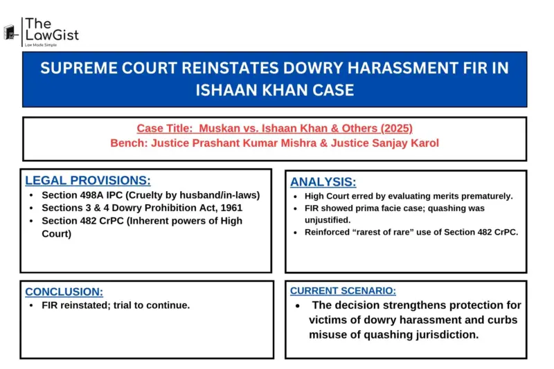 SUPREME COURT REINSTATES DOWRY HARASSMENT FIR IN ISHAAN KHAN CASE