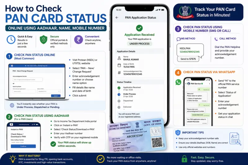 PAN Card Status Check 2026: Track Your Application Online Using Aadhaar, Name or Mobile in Minutes