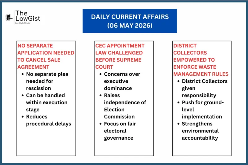 DAILY CURRENT AFFAIRS (06 MAY 2026)