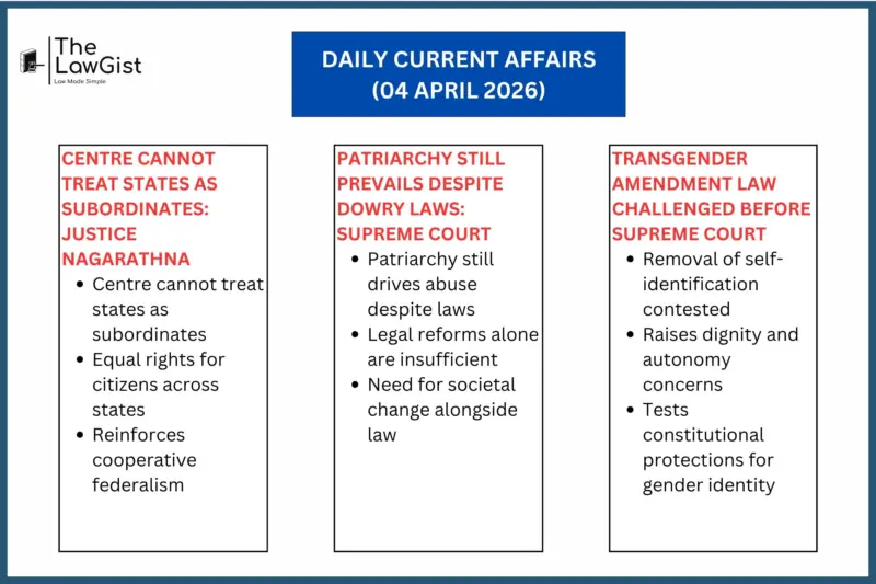 DAILY CURRENT AFFAIRS (04 APRIL 2026)