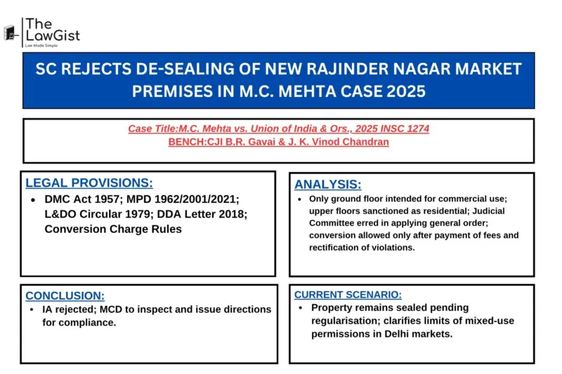SC REJECTS DE-SEALING OF NEW RAJINDER NAGAR MARKET PREMISES IN M.C. MEHTA CASE 2025