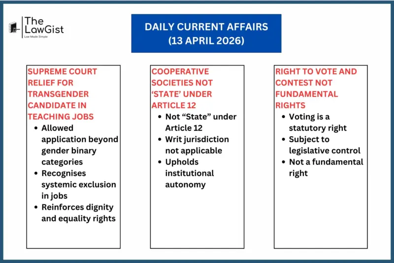DAILY CURRENT AFFAIRS (13 APRIL 2026)
