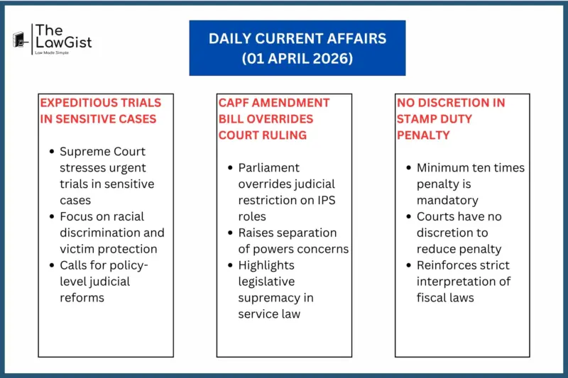 DAILY CURRENT AFFAIR (01 APRIL 2026)