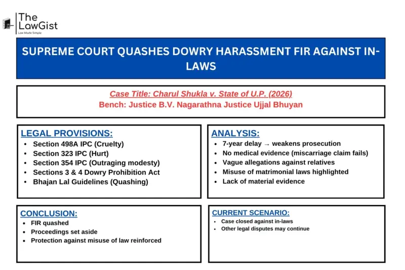 SUPREME COURT QUASHES DOWRY HARASSMENT FIR AGAINST IN-LAWS