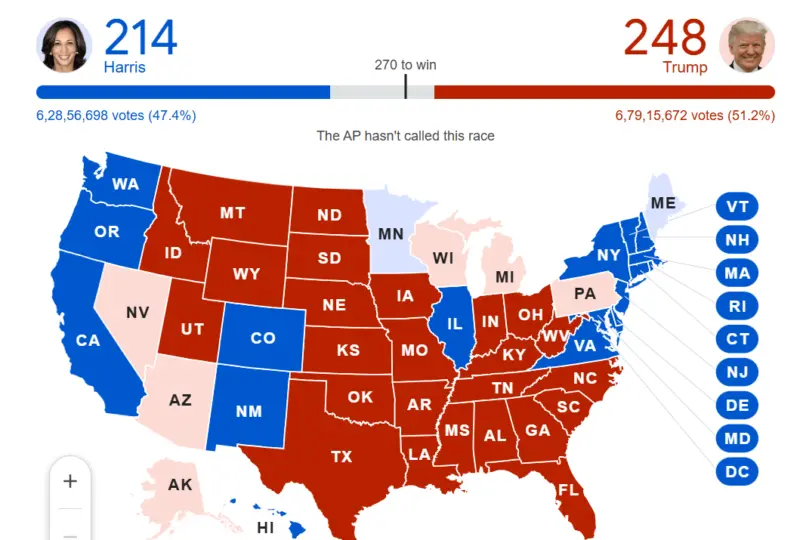 ட்ரம்ப் vs கமலா : யார் யார் எந்தெந்த மாகாணங்களில் வெற்றி?
