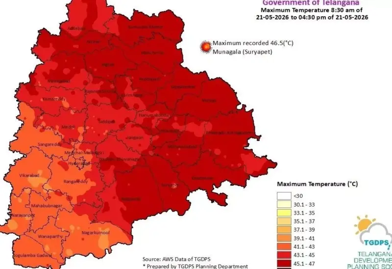 అగ్నిగుండంలా మారిన తెలంగాణ