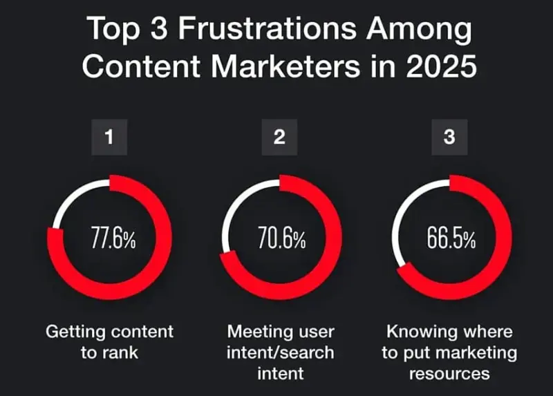 7 Blog Template Features You Didn't Know You Needed