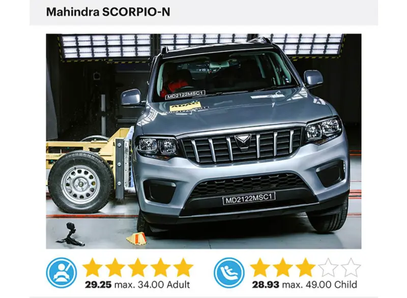 Mahindra Scorpio N earns five-star GNCAP score under new rules | Autocar Professional
