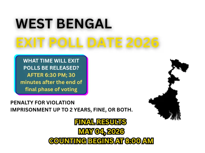 West Bengal Exit Poll Result 2026 Date-Time: Are Exit Polls Expected to Be Released Today? Check ECI Statement, Axis My India Update, Ban Duration & More