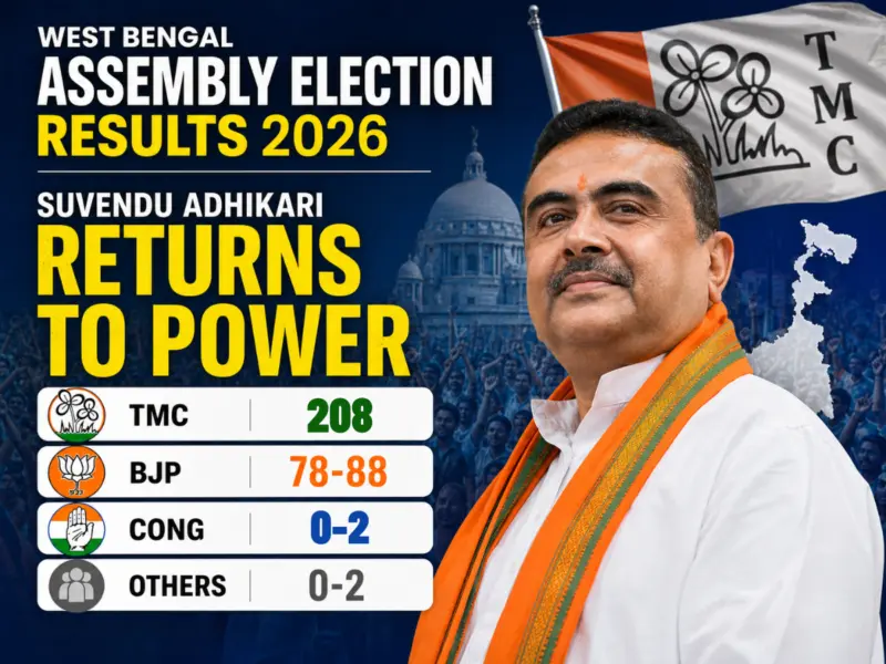 West Bengal Election Result 2026 Live Latest Updates: BJP Leads in 170+ Seats, Mamata Banerjee Faces Close Contest in Bhabanipur