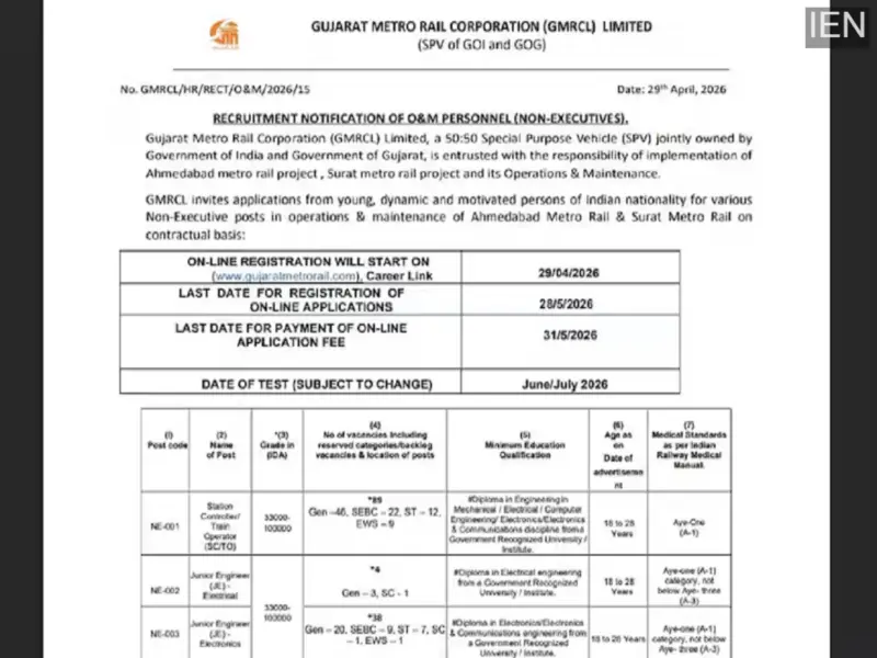 GMRC Recruitment 2026: Apply for 383 Gujarat Metro Jobs, Salary Up to ₹1 Lakh-Check Eligibility & Last Date