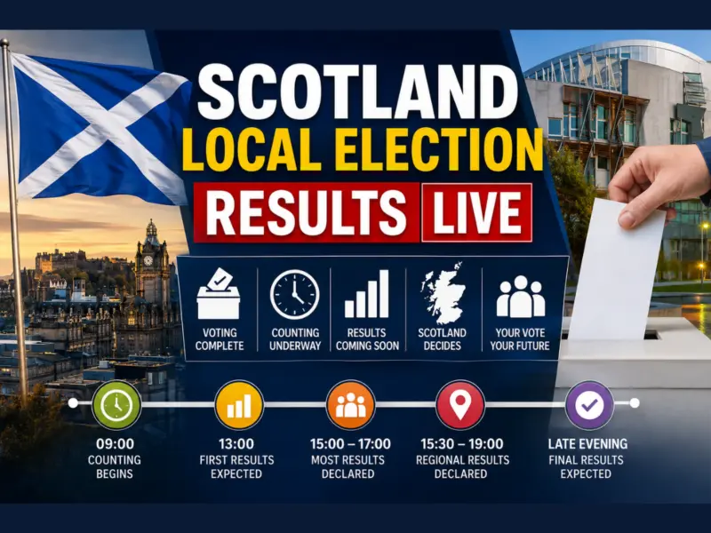Scotland Local Election Results Live: Scottish Parliament Election 2026 Counting Begins at 09:00; Full Result Timeline, Constituency-Wise Declaration Schedule, Key Seats & Parties