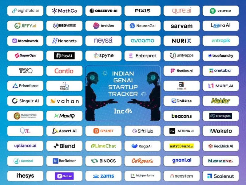 Indian GenAI Startup Tracker: 140+ Startups Putting India On The Global AI Map