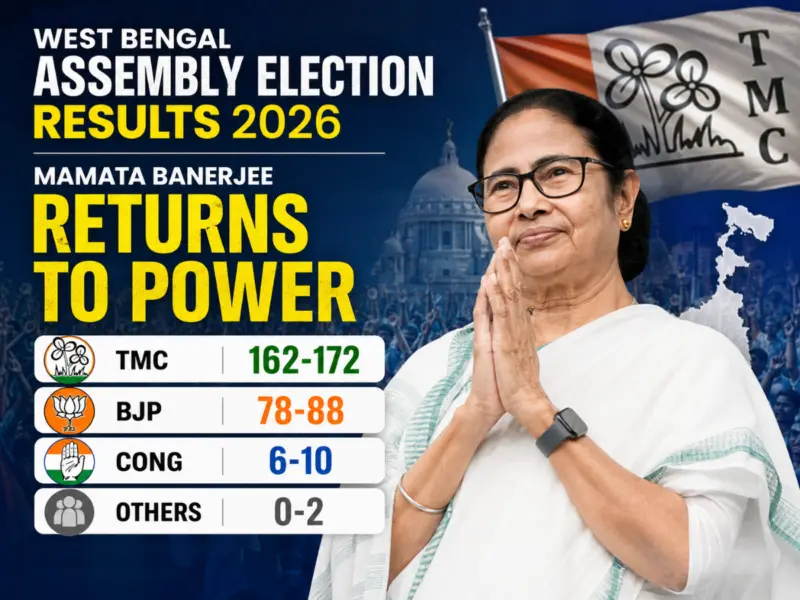 West Bengal Election Result 2026 Live Latest Updates: BJP Crosses 200 Seats, TMC Faces Tough Fight - Is Mamata Banerjee Winning Or Losing?