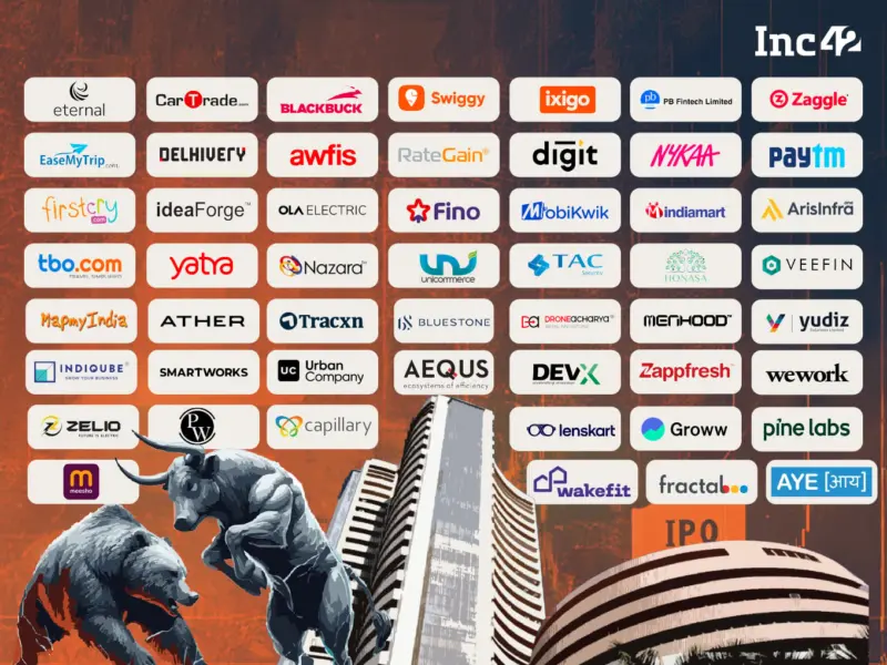 Indian Listed New-Age Tech Company Tracker: Market Cap, Revenue & More