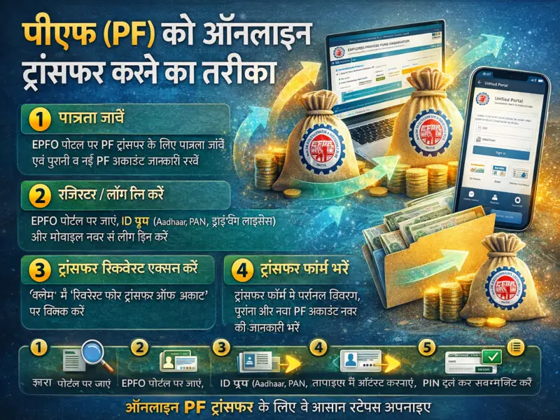 How to Transfer Your PF Online: Step-by-Step Guide to Move EPF Balance Easily