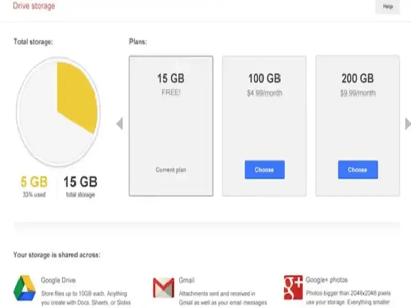 Google Storage Policy: New Accounts Now Get Only 5GB of Free Storage-Here's How to Get 15GB..