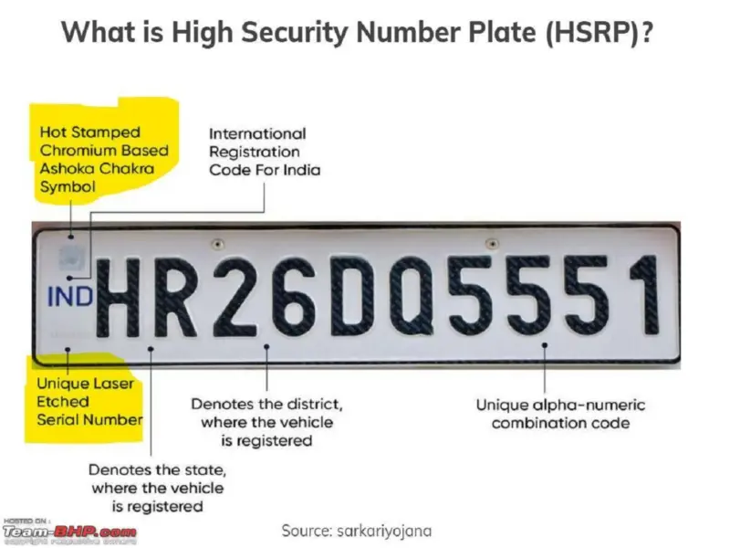 HSRP Rule from April 15: No PUC Without High-Security Number Plate-Apply Online from Home