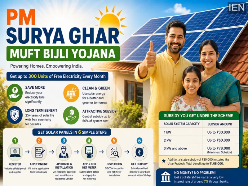 PM Surya Ghar Yojana: How Much Subsidy Do You Get on Solar Panels? Full Cost and Installation Guide