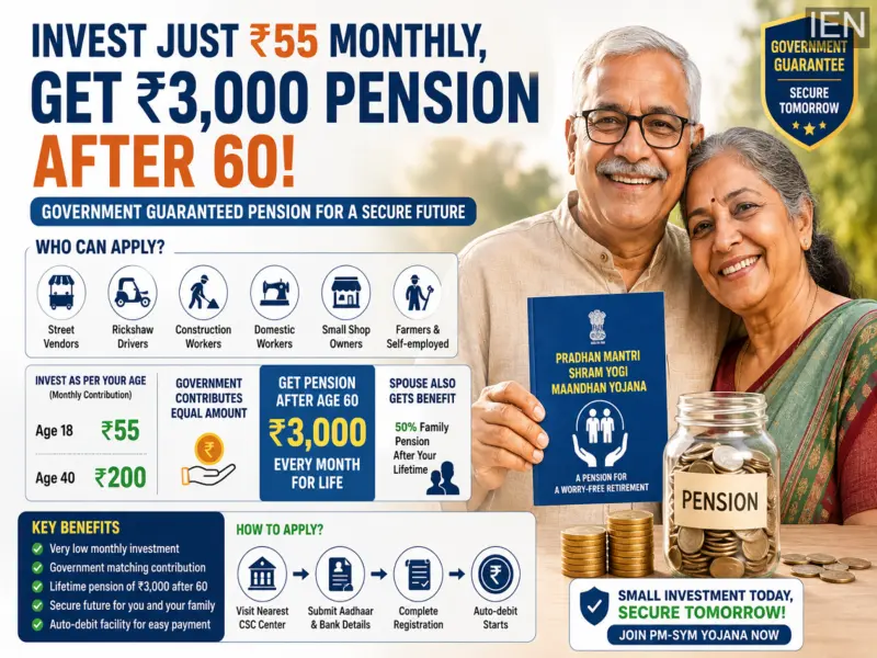 Government Pension Scheme: Invest Just ₹55 Monthly and Get ₹3,000 Pension After 60