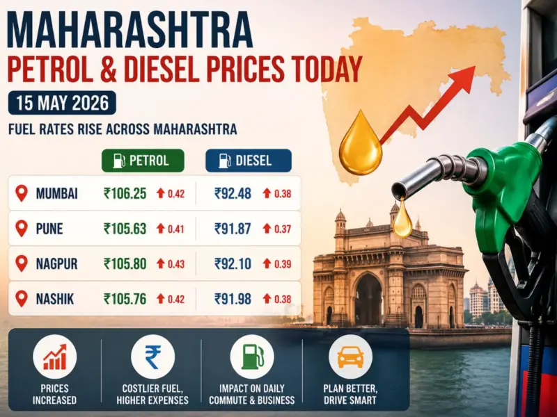 Maharashtra Petrol & Diesel Prices Today (15 May 2026): Fuel Rates Rise Across Mumbai, Pune, Nagpur and Other Major Cities
