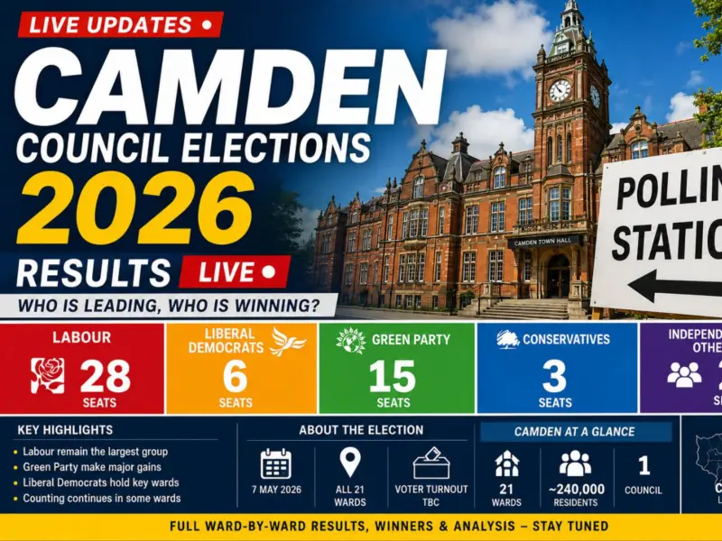 Camden Council Elections 2026 Results Live: Labour vs Greens vs Liberal Democrats | Who Is Leading, Who Is Winning