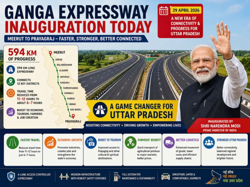 Ganga Expressway Inauguration Today (29 April 2026): PM Narendra Modi Launches Uttar Pradesh's Longest Highway Corridor
