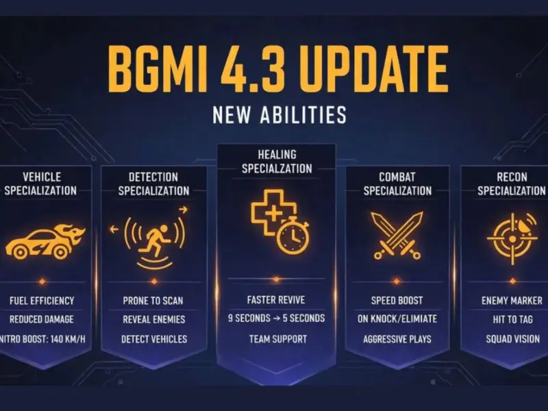 BGMI 4.3 Update: How to Download APK File (Step-by-Step Guide), Release Time, Android & iOS Link, Features & All You Need to Know