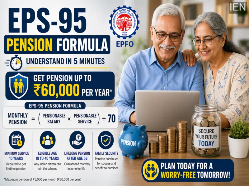 EPS-95 Pension Formula Explained: Estimate Your Retirement Income in Just 5 Minutes