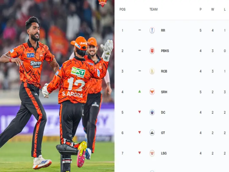 IPL 2026 Points Table: Latest Standings On April 13 After SunRisers Hyderabad Stun Rajasthan Royals At Rajiv Gandhi International Stadium