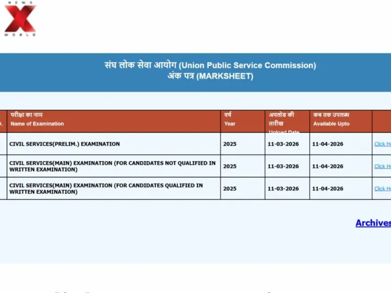 UPSC Civil Services Exam 2025 Marksheet Out, Here's How To Download Marksheet And Calculate Scores