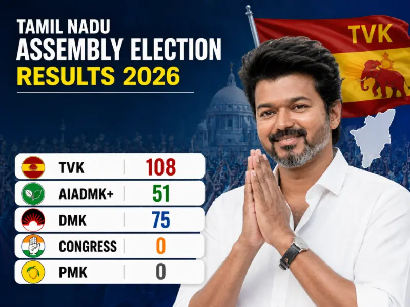 Tamil Nadu Election Result 2026 Live Updates: Vijay's TVK Takes Lead in 111 Seat, DMK at 64 as Exit Polls Fail in 234-Seat Battle
