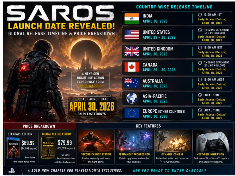 Saros Launch Date Revealed: Check Country-Wise Release Timeline, Price Breakdown, Full Review, Key Features & What It Means for Buyers Globally