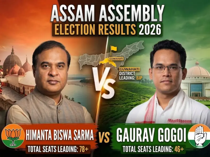 Assam Election Result 2026 Live Updates: BJP vs Congress - Trends vs Exit Poll Projection