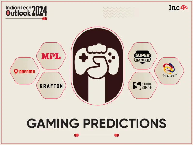 8 Online Gaming Predictions For 2024