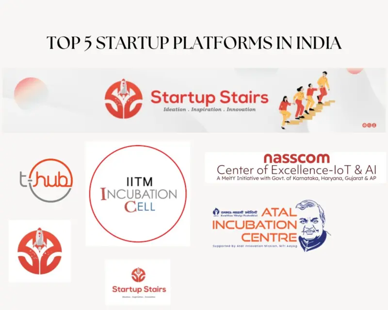 Building India’s Deep Tech Startup Wave: Top 5 Platforms Enabling Funding, Mentorship and Scale
