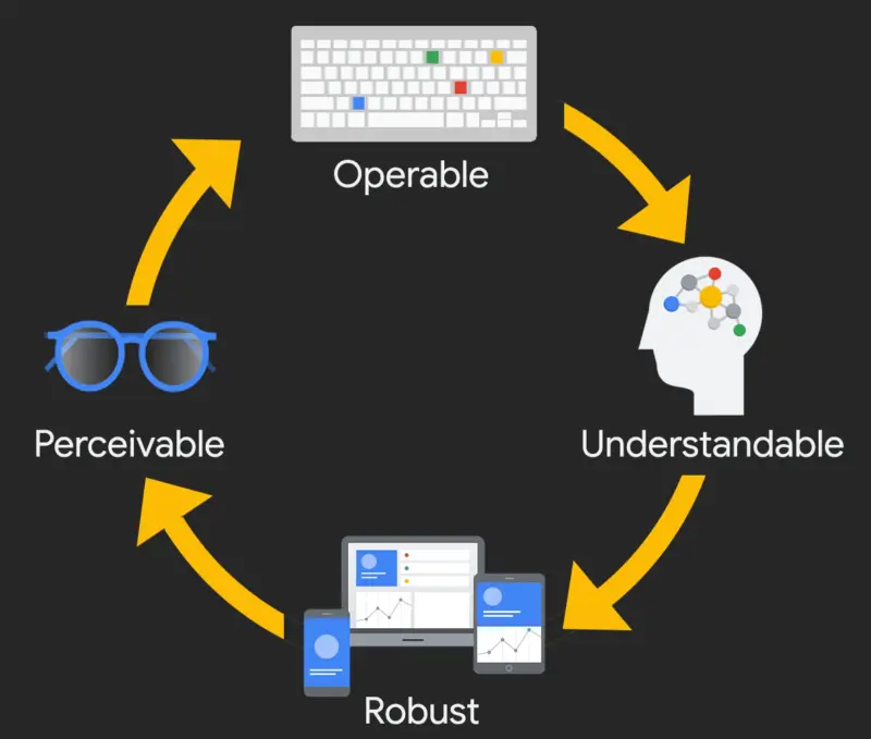 What Is A11y and Why Is It Important for Websites?
