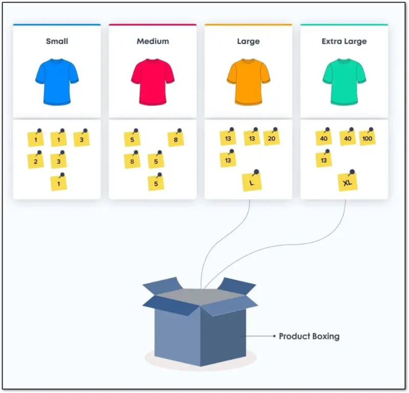 Agile Estimation Techniques: When to Use Story Points vs T-Shirt Sizing