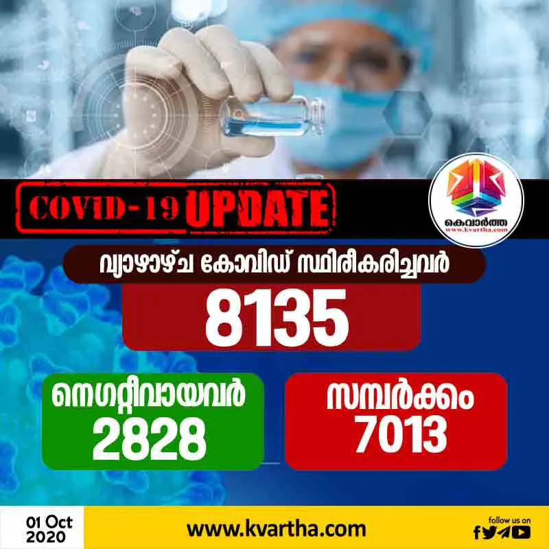 സംസ്ഥാനത്ത് രണ്ടാംദിവസവും കോവിഡ് 8000 കടന്നു; വ്യാഴാഴ്ച സ്ഥിരീകരിച്ചത് 8135 പേര്‍ക്ക്