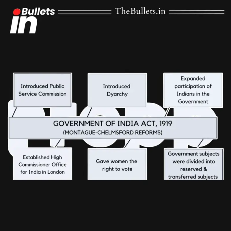 Government of India Act 1919 Introduced Dyarchy, Expanded Legislature and Indian Participation | BulletsIn