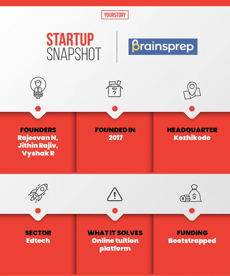 [Startup Bharat] Edtech platform BrainsPrep is offering online tuitions to school students in regional language
