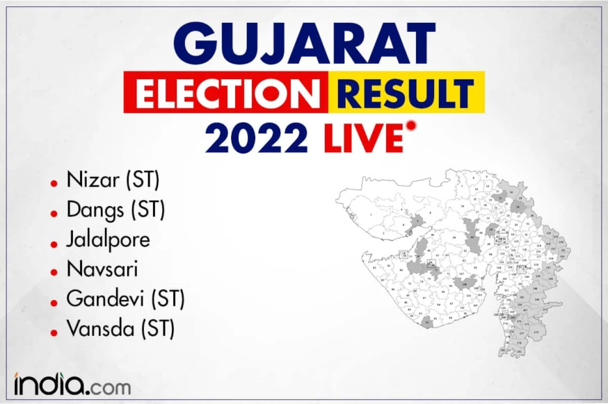 Gujarat Assembly Election Results 2022 LIVE: Nizar, Dangs, Jalalpore, Navsari, Gandevi, Vansda | Results People News Time